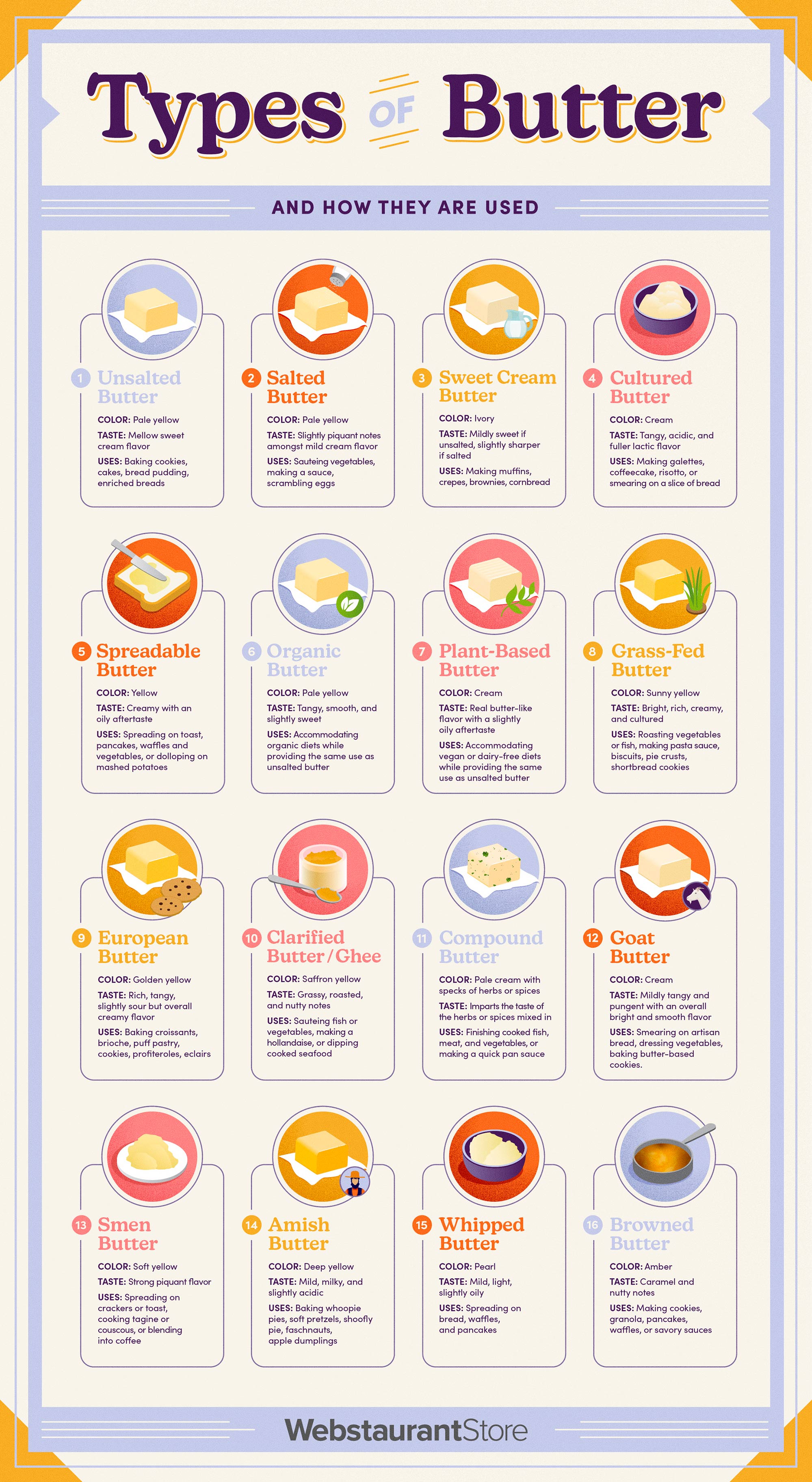 Types Of Butter Infographic