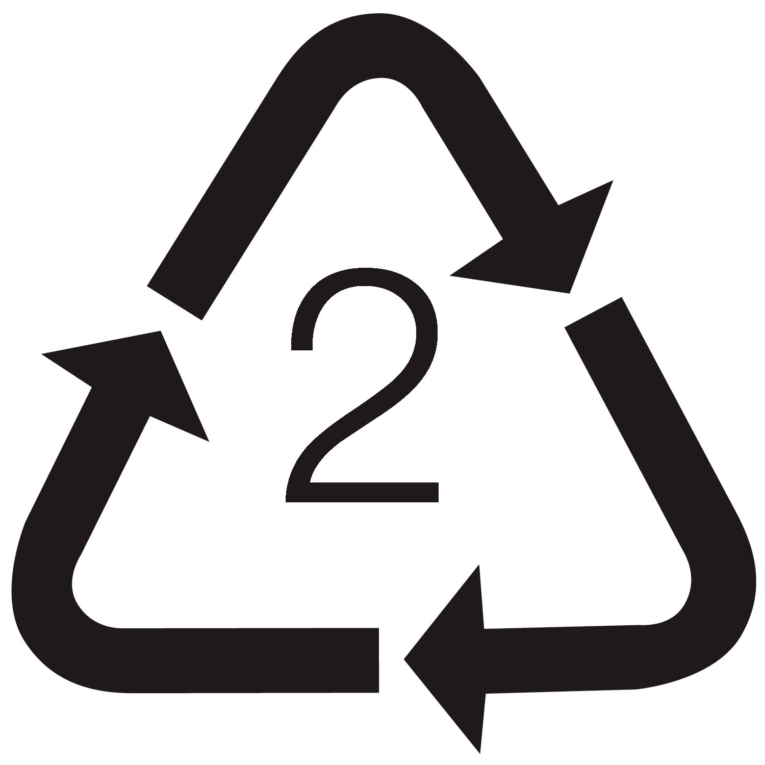 Recycling Code 2