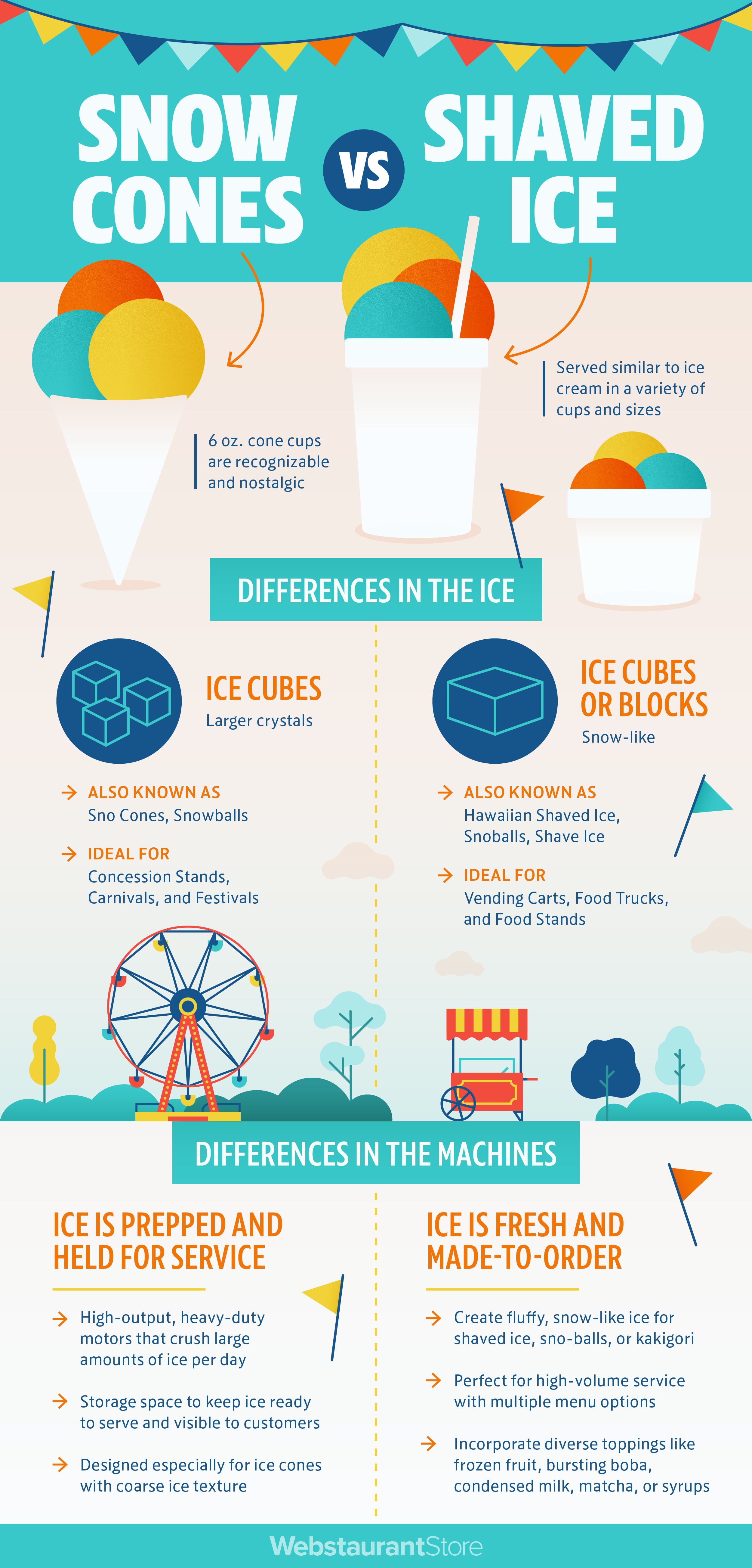 Snow Cones vs. Shaved Ice