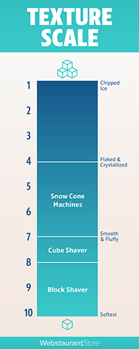 Snow Cone Texture Scale