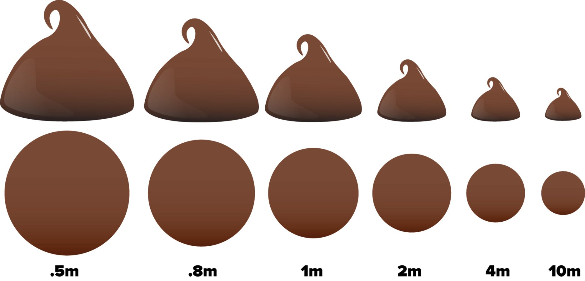 https://cdnimg.webstaurantstore.com/uploads/guide/2016/1/chocochip_illustration.jpg