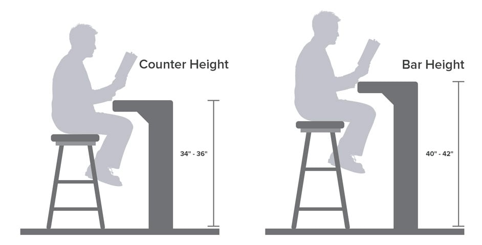 standard bar counter dimensions