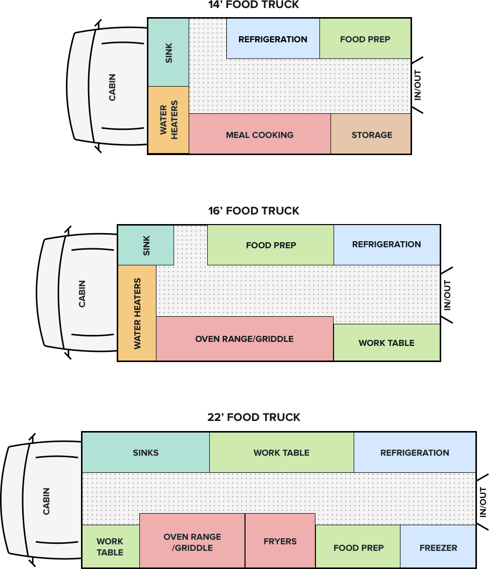 Food Truck Layouts