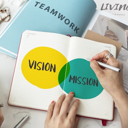 Restaurant Mission Statement and Vision Statement