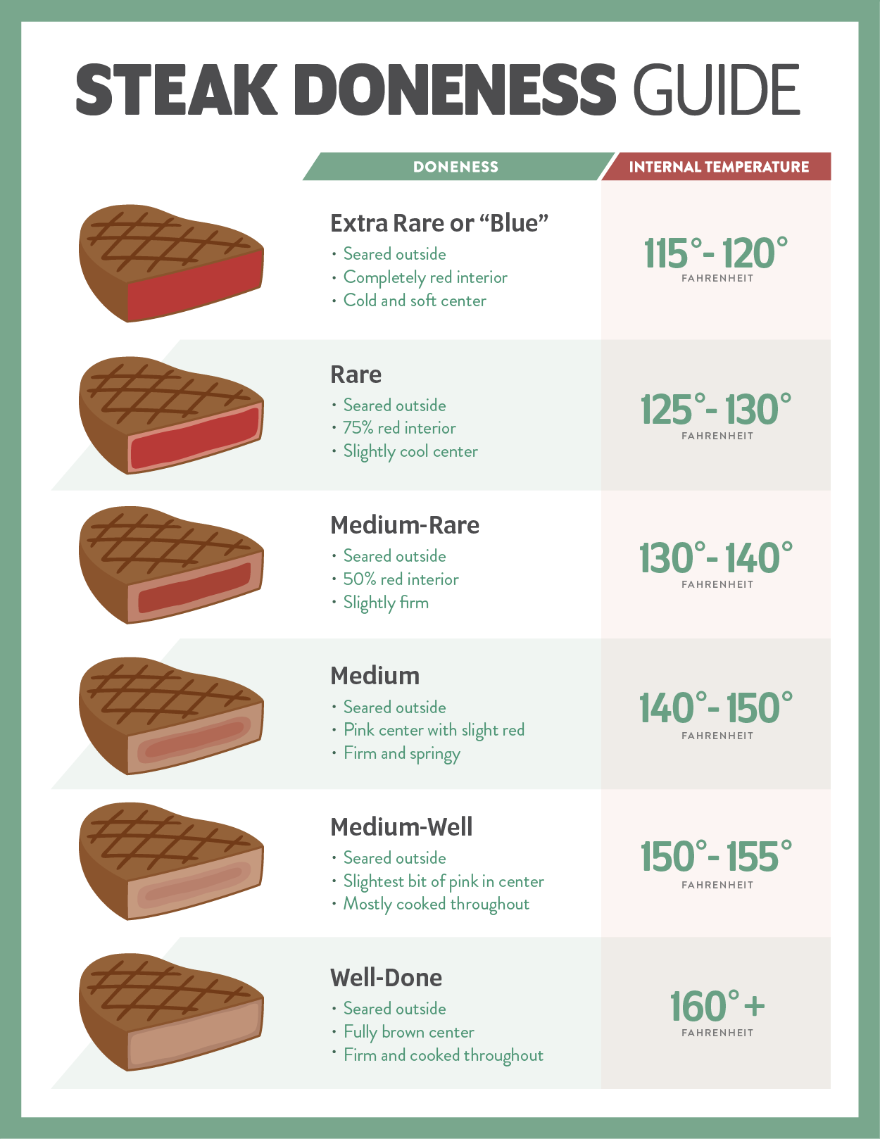 Steak Doneness Infographic