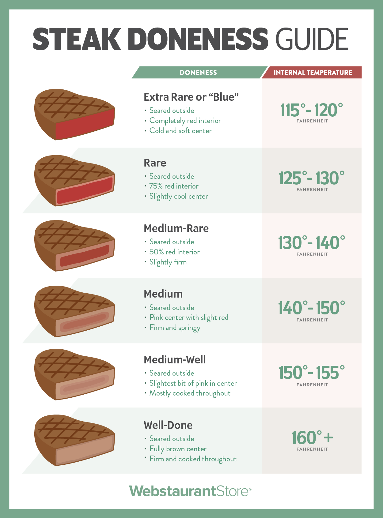 Steak Doneness Guide Temperature Times Tips More