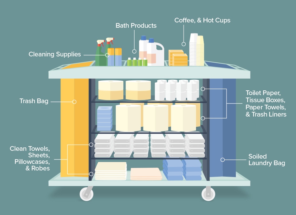 Cleaning Cart Illustration